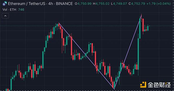 How to Hedge in the Options Market based on mNAV when Ethereum Price Fluctuates?