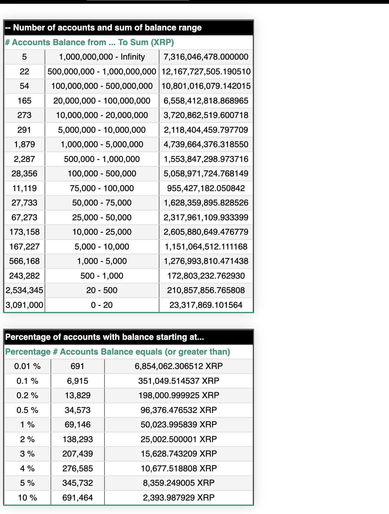 100 美元的 XRP 如何改变你的未来： 专家揭示成为百万富翁所需的XRP数量