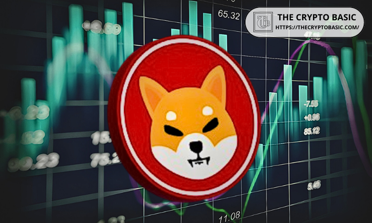 Shiba Inu Confirms Bullish Trend, Analysts Predict 570% Increase in Value
