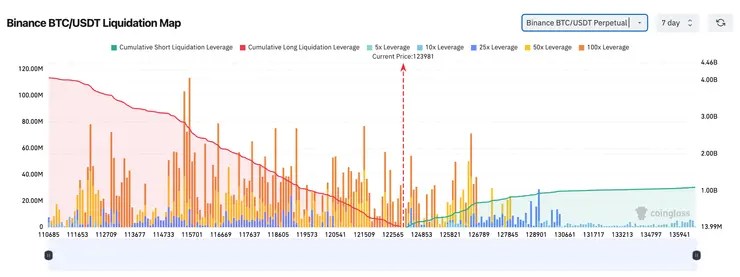 Bitcoin Price Surpasses 125,000: All-Time High for BTC历tribun级结网iscrimising最高值