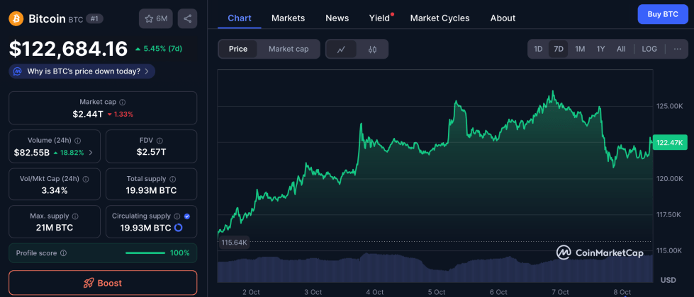 比特币是新的马克西米奇!这3种加密货币拥有更大的潜力