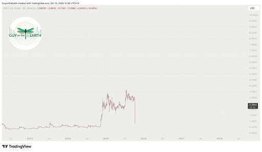XRP是否将重演2017年的惨剧?重新探讨上次闪电崩盘的情景