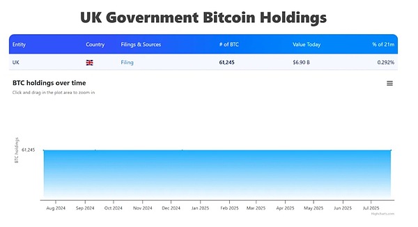 What are the challenges faced by the UK in establishing a Â£5 billion Bitcoin reserve?