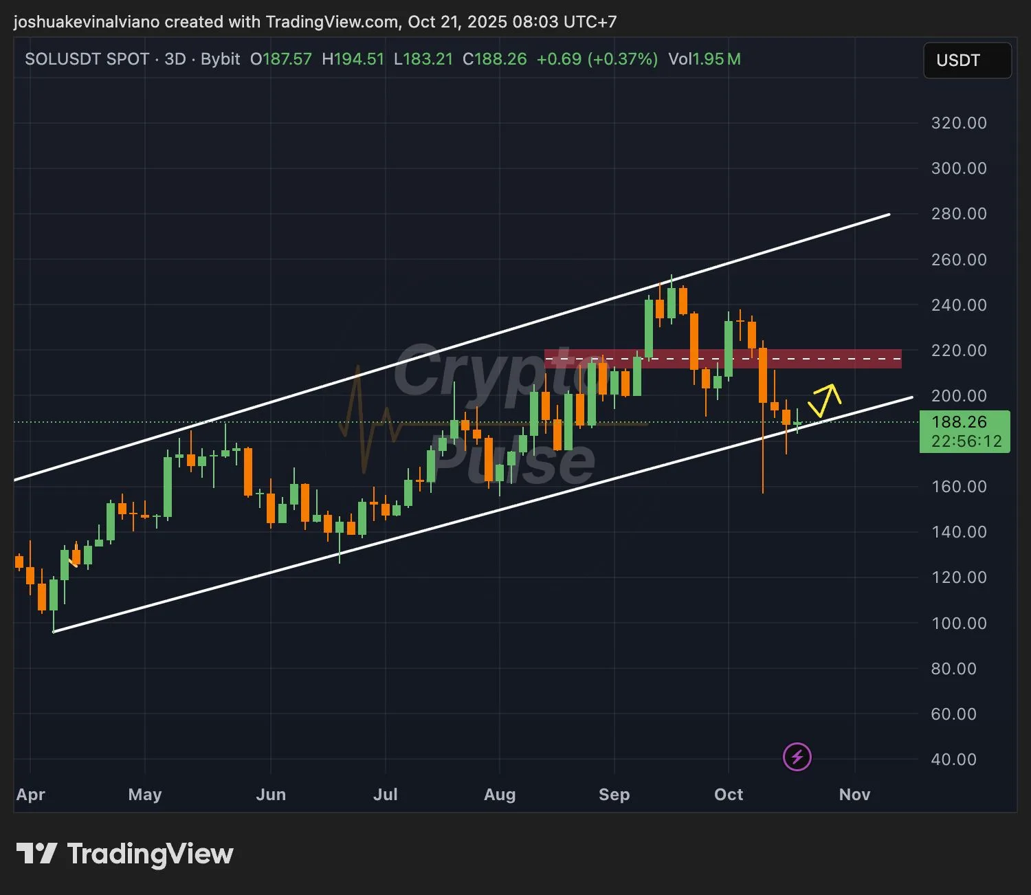 Solana 联合创始人就 GitHub 上传内容为 AI 测试澄清