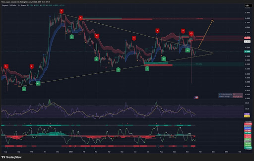 狗狗币 RSI 突破主要目标,为何尚有机会突破 1 美元?