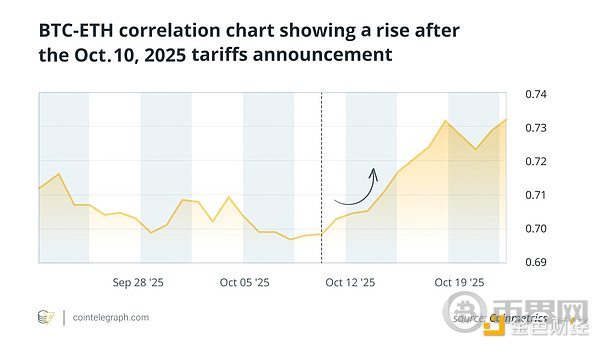 If Bitcoin Faces a Crisis, What Will Happen to Other Cryptocurrencies?