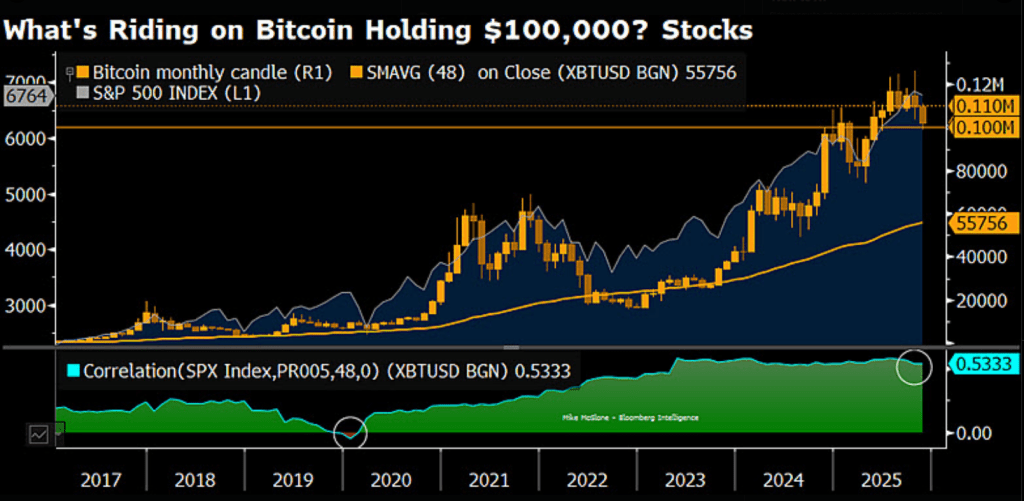 比特币或许会下跌50%,但分析师认为担忧被夸大