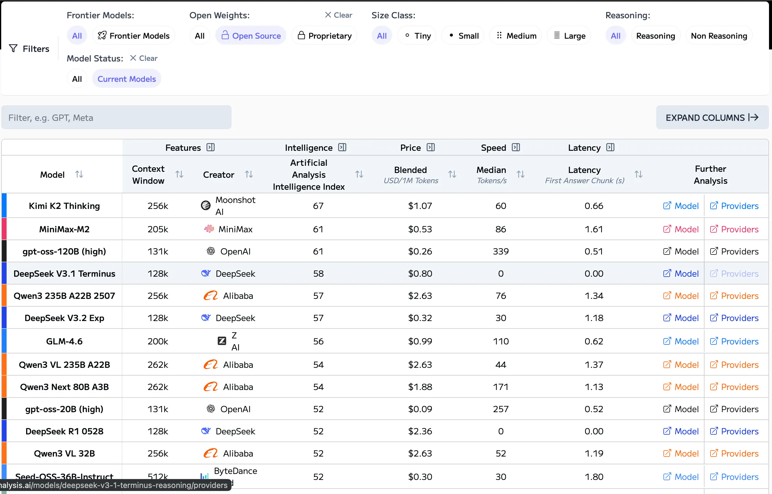 美国的开源人工智能战略：两个实验室，一个挑战——美国在竞争中的地位？